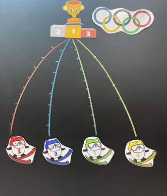 说明: 板书设计2